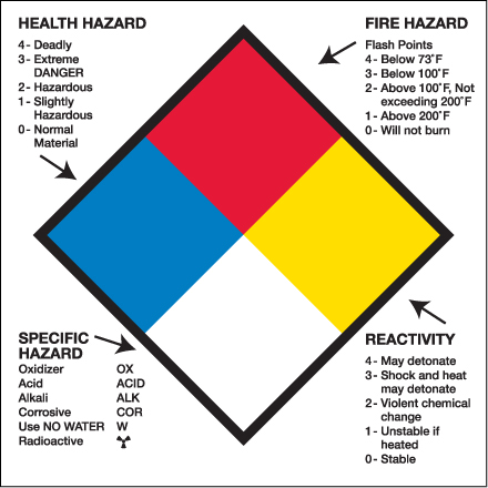 4 x 4" - "Health Hazard Fire Hazard Specific Hazard Reactivity"